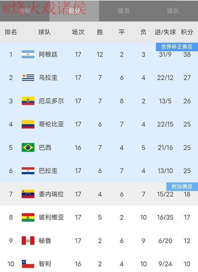 世界杯比分实时全站