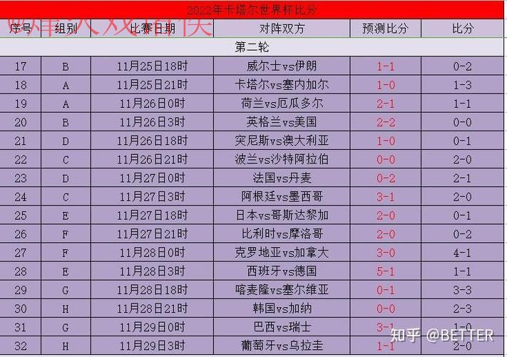 世界杯比分开户最佳