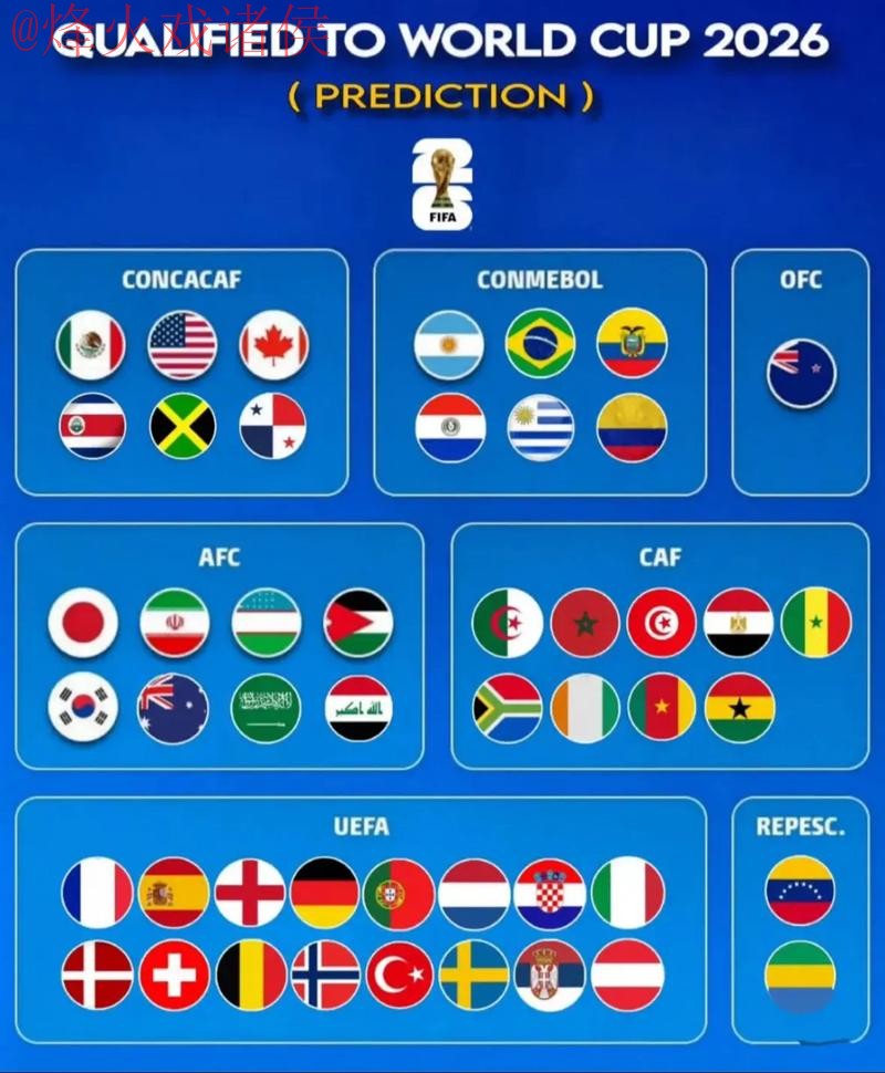 2026世界杯预测苹果热门